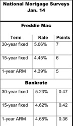 mortgage survey charts